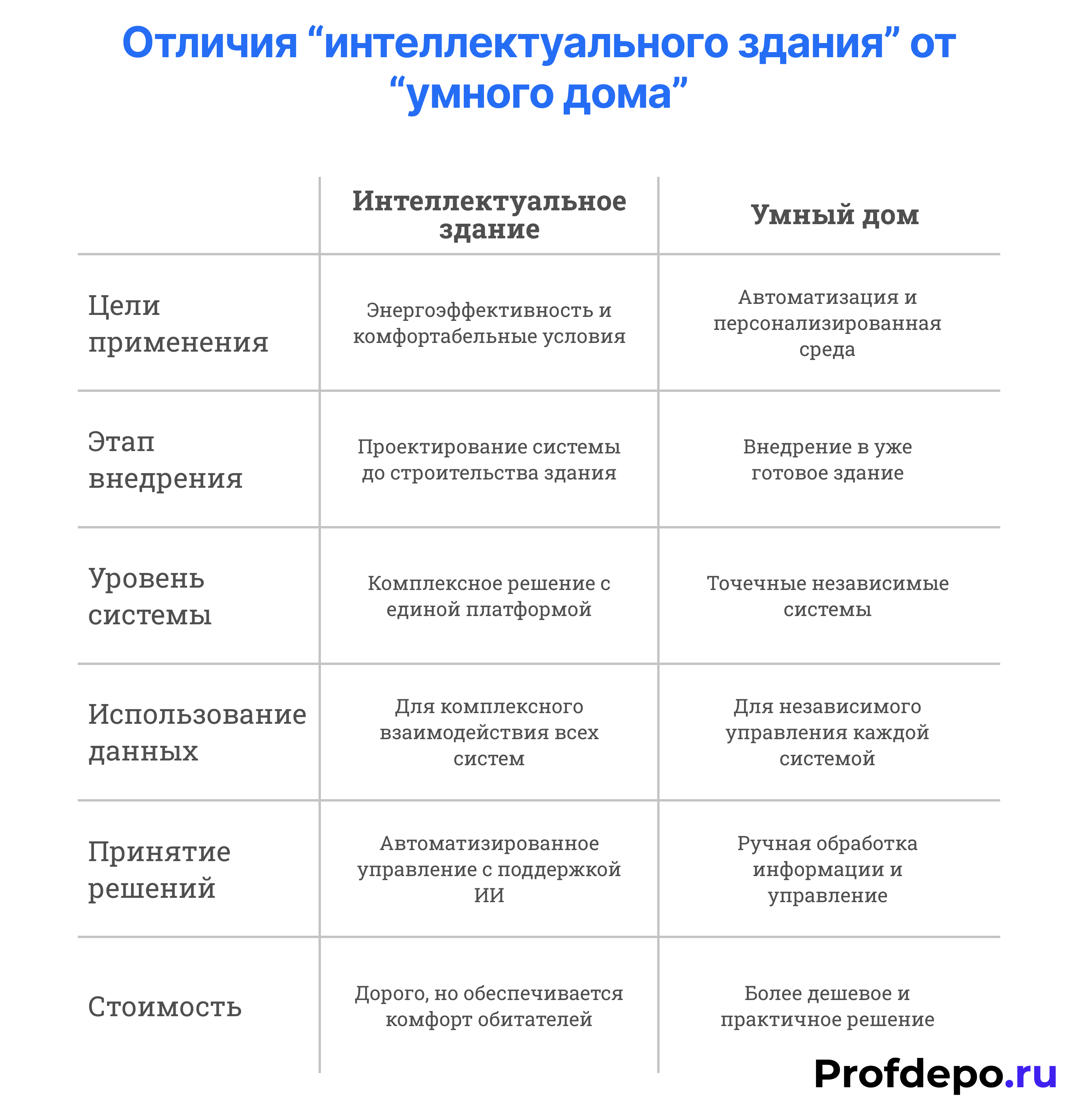 Расовые различия в интеллекте